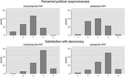 “How Dare You!”—The Influence of Fridays for Future on the Political Attitudes of Young Adults